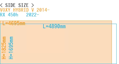 #VOXY HYBRID V 2014- + RX 450h + 2022-